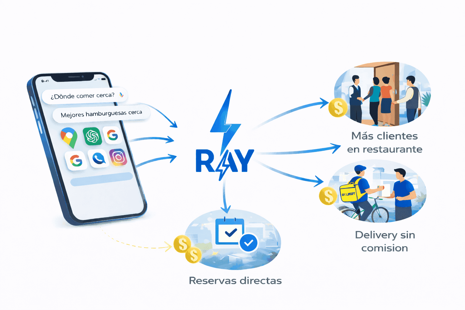 RAY captura demanda digital y la convierte en clientes